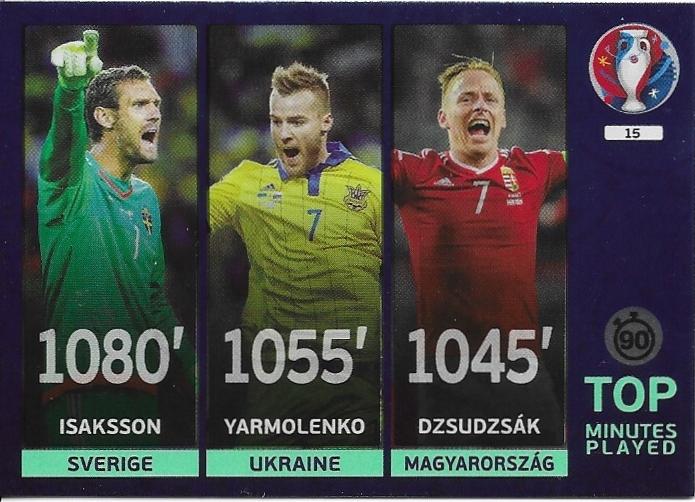Top Qualifier